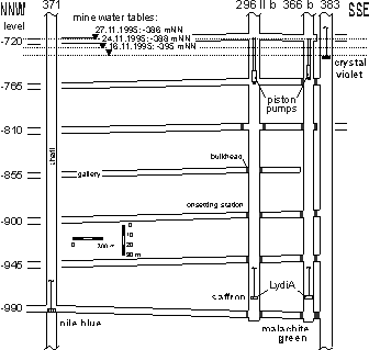 Geometric details of the 1995 tracer test