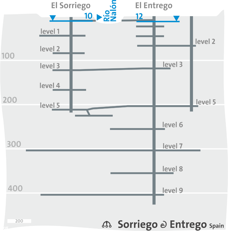 shafts El Entrego El Sorriego