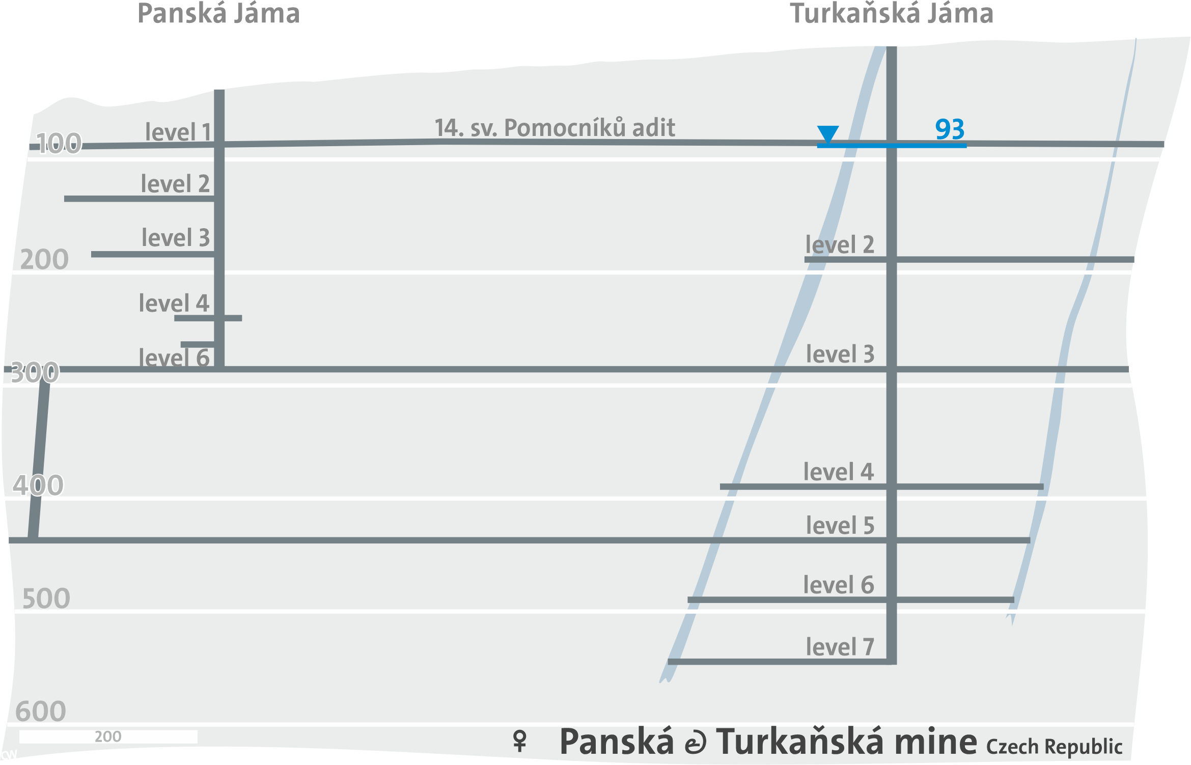 Panská & Turkanská Jáma