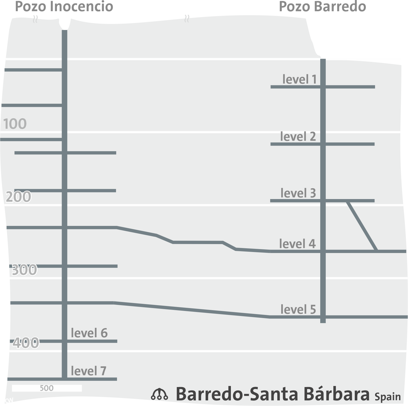 Pozo Barredo and Inocencio shafts