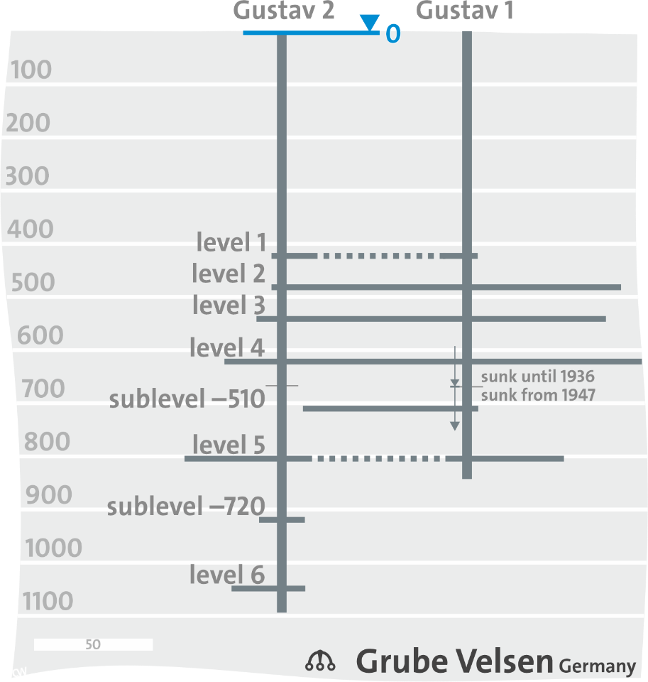 Schächte Gustav 1 and Gustav 2