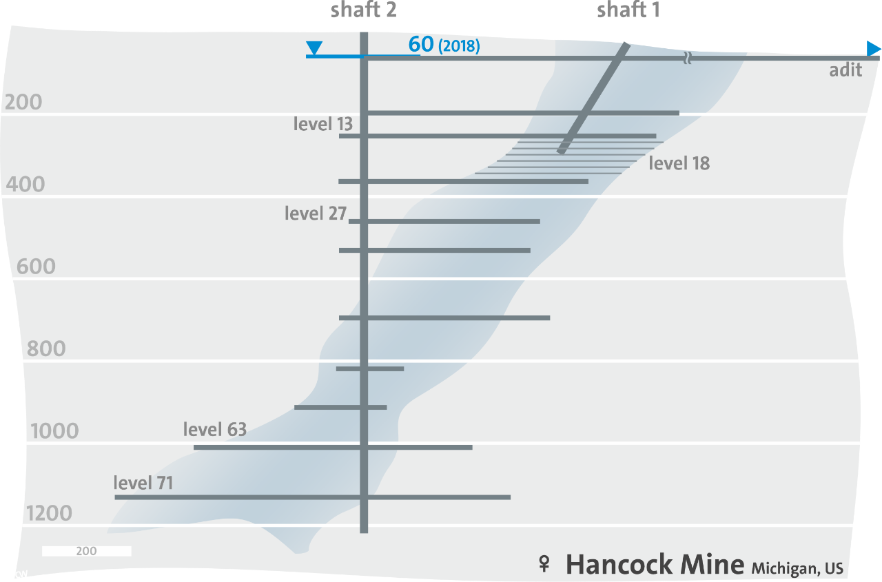 Shafts Hancock I and II