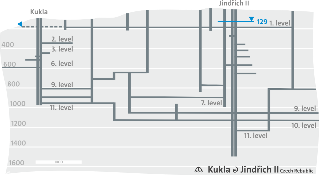 Jindřich shaft II and Kukla shaft