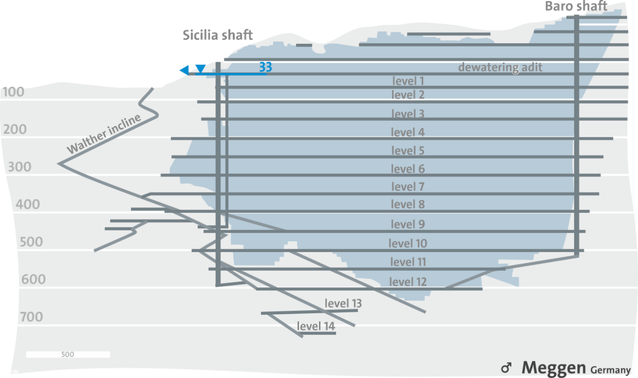 Schacht Sicilia und Baro