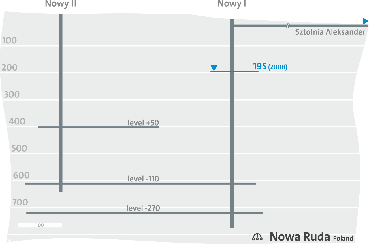 shafts Nowy 1 and Nowy 2