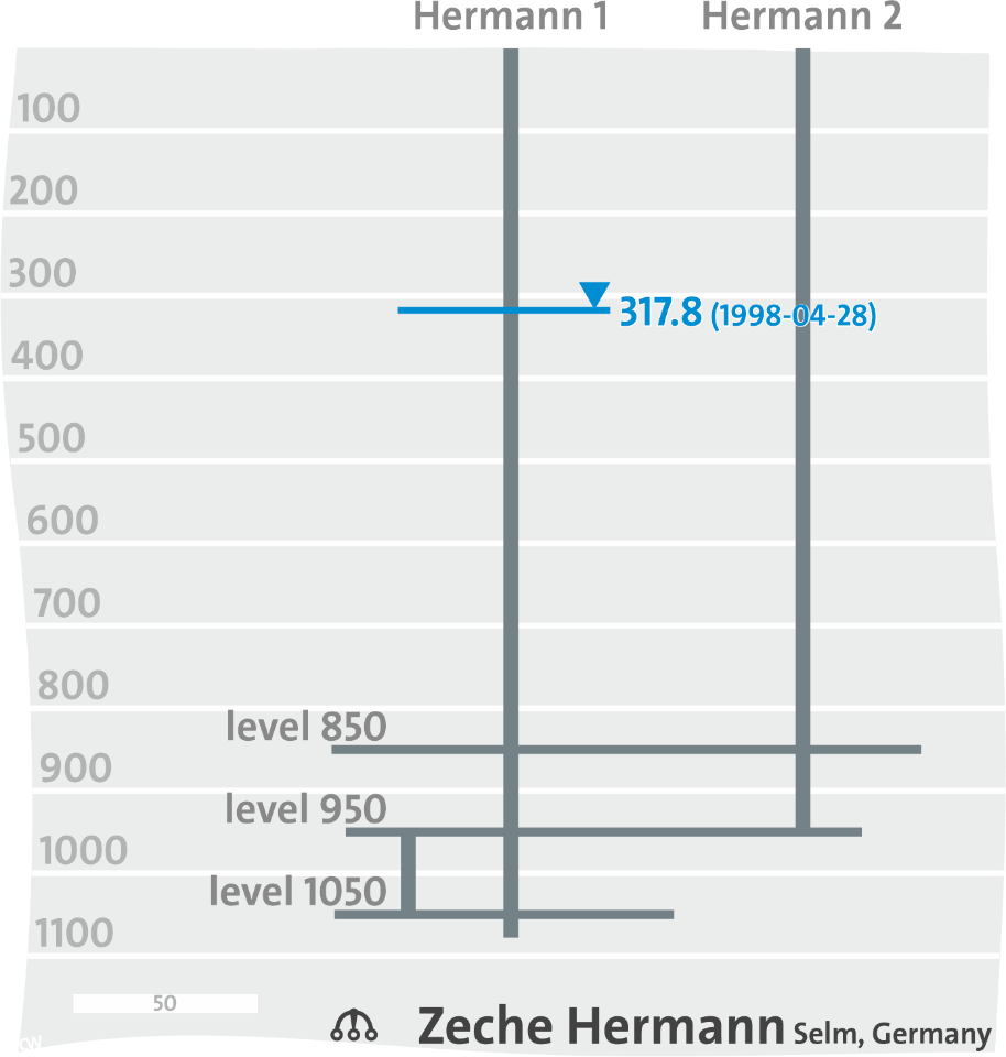 Schacht Hermann 1 und 2