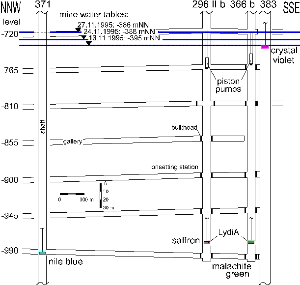 Geometric details of the 1995 tracer test